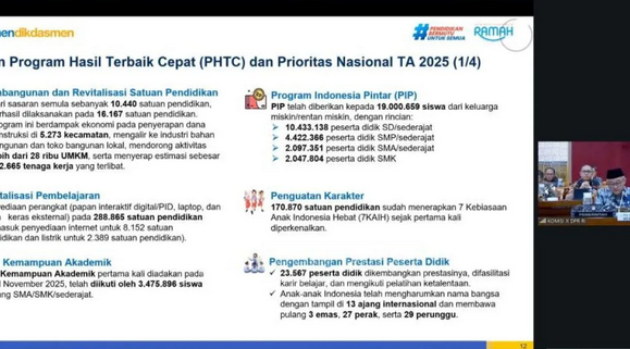 Kemendikdasmen Butuh Rp5,03 Triliun untuk Pendidikan Aceh